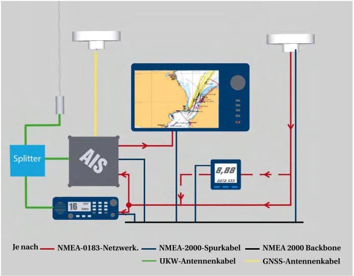 Schema di installazione