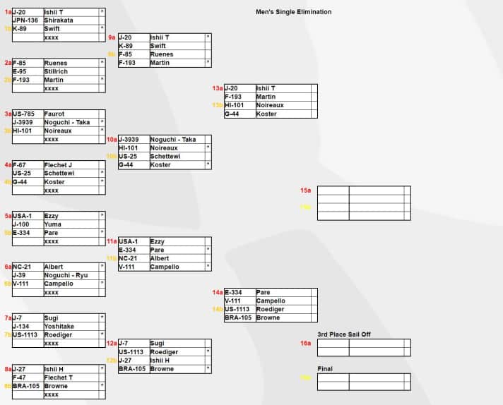 Die Viertelfinals beim World Cup Japan halten einige Kracher-Heats bereit