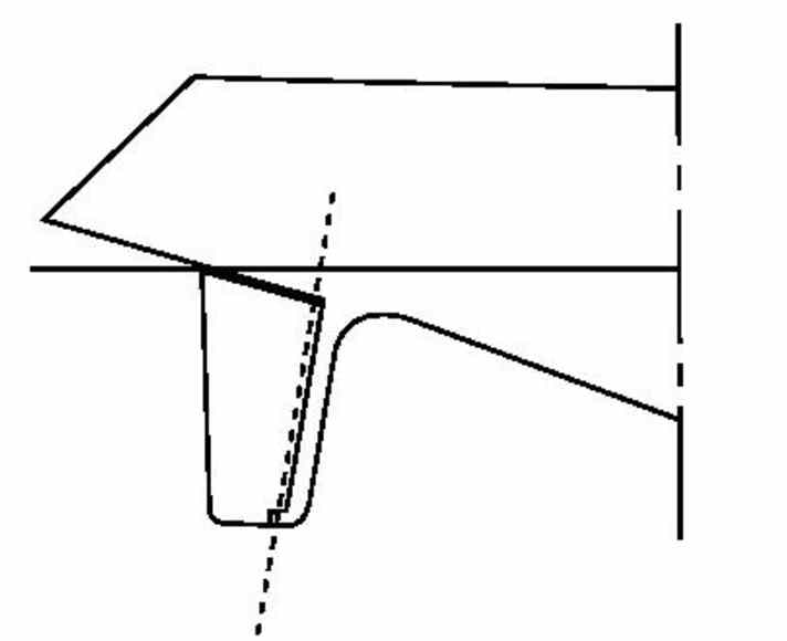  Types of rudder blades