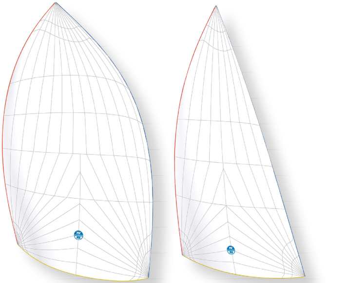 From a wind angle of 120 degrees, gennakers provide propulsion. However, there are also big differences here. A rather flat and smaller gennaker can sail at more acute angles in stronger winds, while a large, bulbous model also provides propulsion on deeper courses of up to 160 degrees. Most sailmakers abbreviate the models with A (for asymmetrical spinnaker) and numbers. The larger the number, the smaller the sail. Even numbers refer to runners, odd numbers to reachers, i.e. somewhat flatter gennakers for more pointed courses. An A2 is therefore designed for light winds and deep courses.