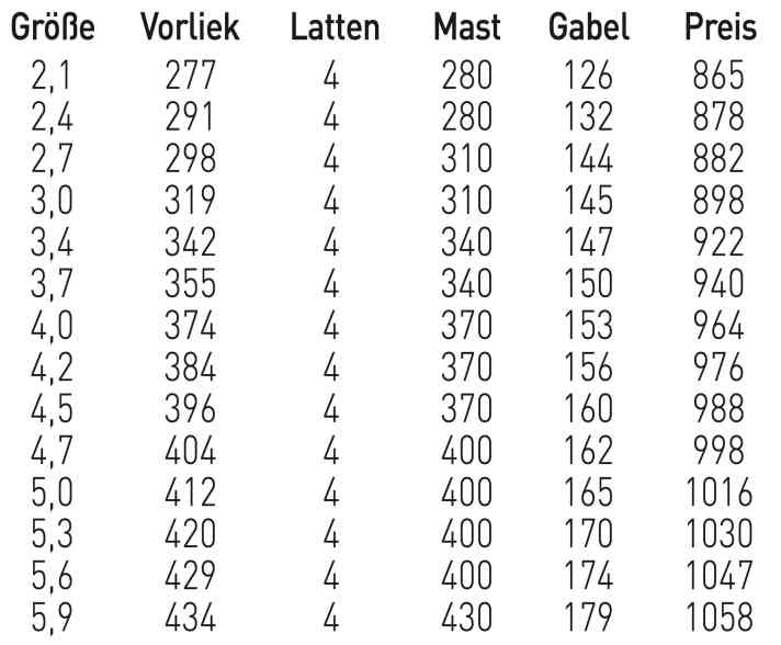 RRD Vogue HD 4.7 - available sizes