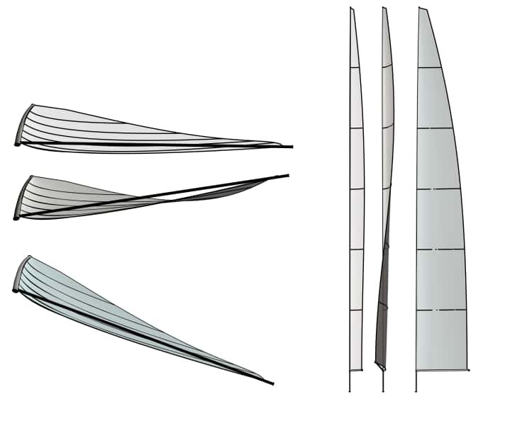 Trois positions du traveller - normal, tiré au vent et gréé. En position au vent, il permet de twister par vent faible, car l'écoute de grand-voile peut être affalée sans modifier l'angle d'attaque. Par vent plus fort, le profil est conservé lors de la mise à l'eau du chariot, car l'écoute n'est pas mise à l'eau.