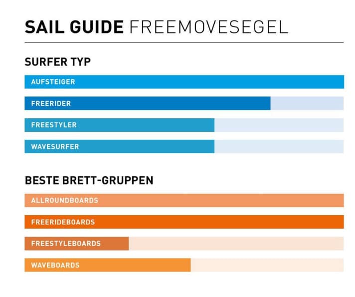 Sail Guide Freemovesegel