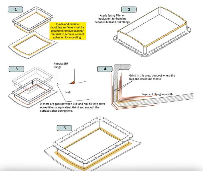 Instructions for installing a bow thruster from Sleipner