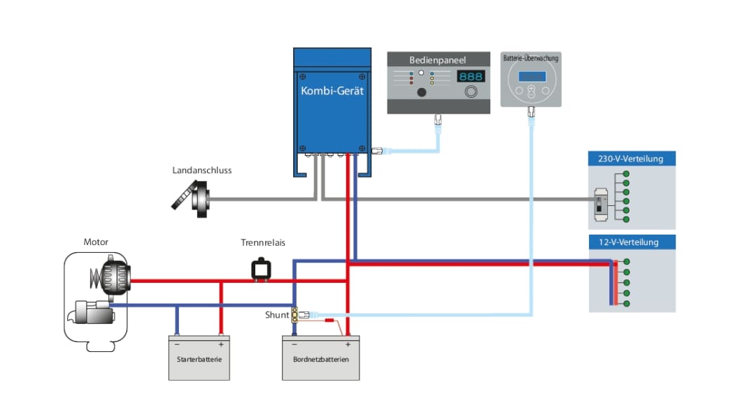 Intelligent on-board power supply - Workshop: On-board power supply