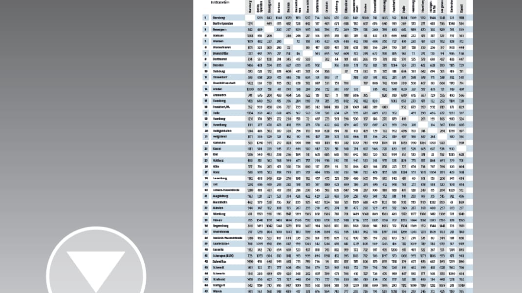 Download: Distance table Germany