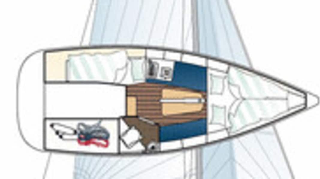 Skippi 750 PC in a small cruiser comparison, part 1 (issue 13/09): Small class, big class