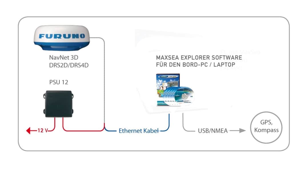 Elettronica: Radar digitale per PC