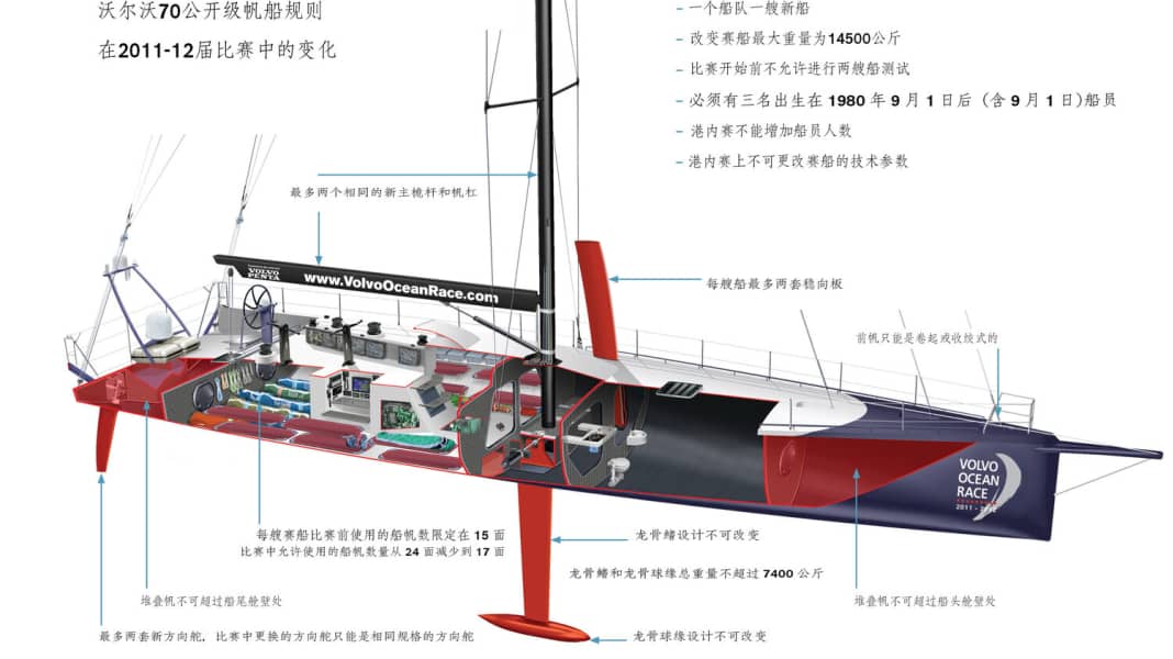 Volvo Ocen Race: Abu Dhabi vorn, doch VO70 vor dem Ende