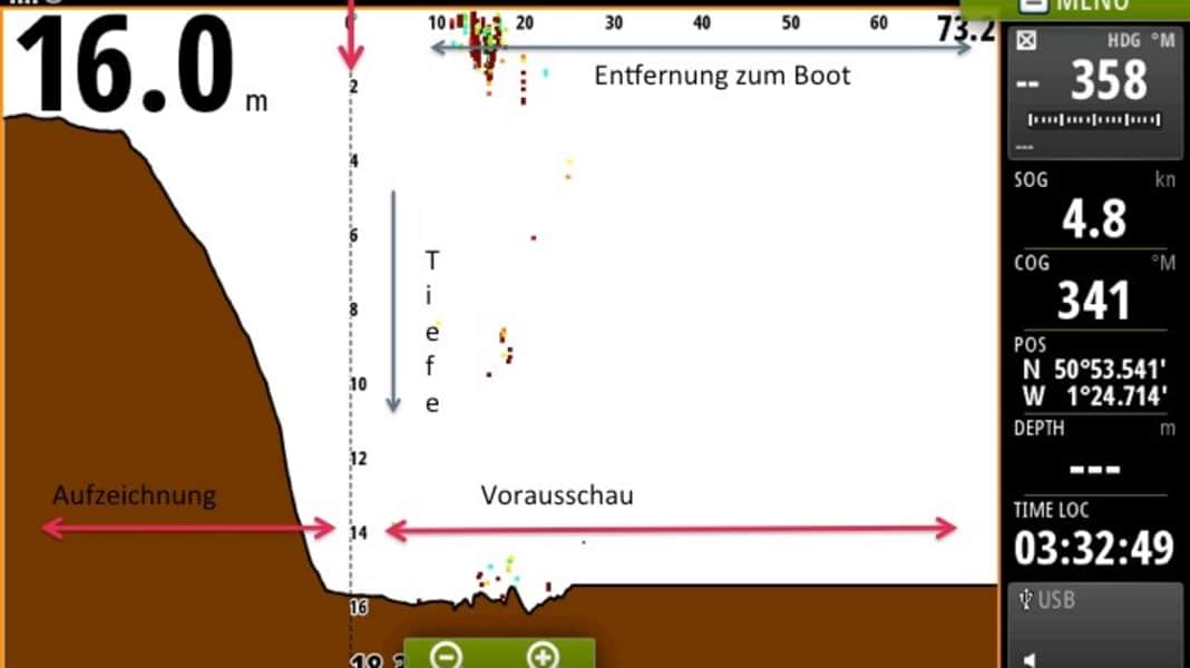 Navigation: Echolot, das in die Zukunft schaut
