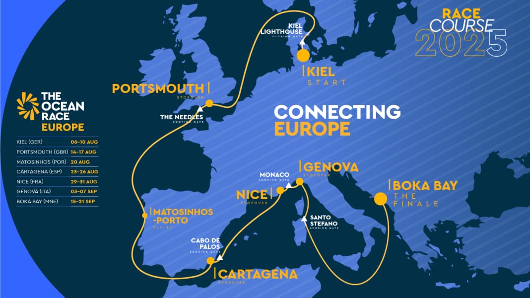 Ocean Race Europe : parcours, système de points, calendrier - et les orques ?