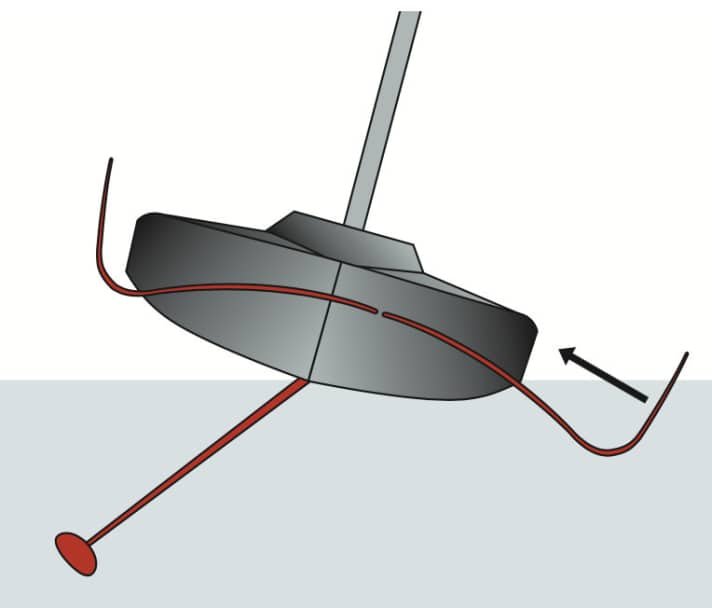   L-Foils
