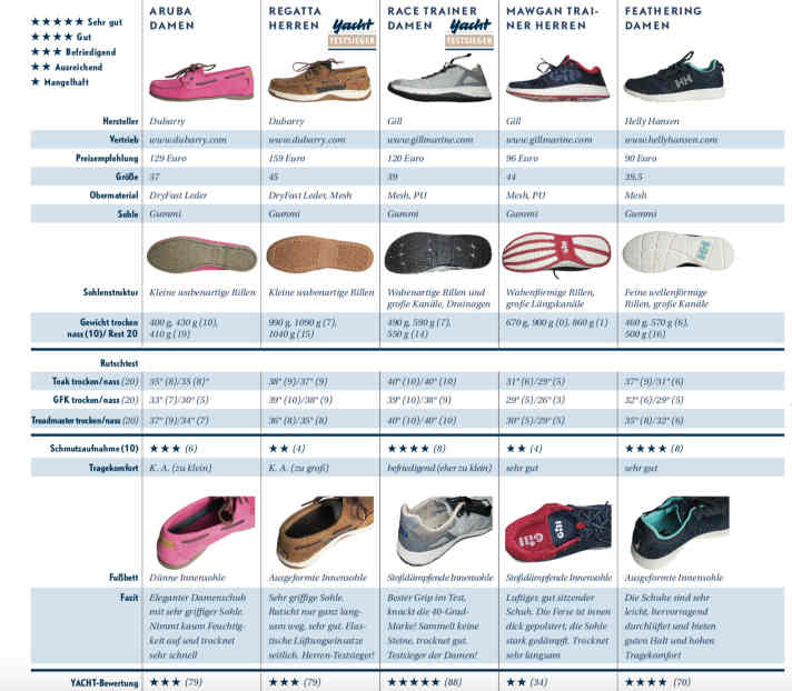   Overview of the models I