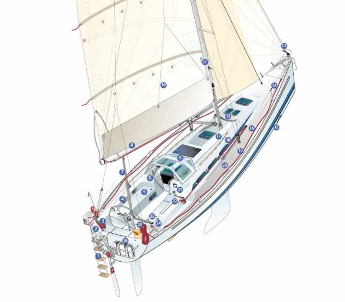 Einhandyacht umbauen
