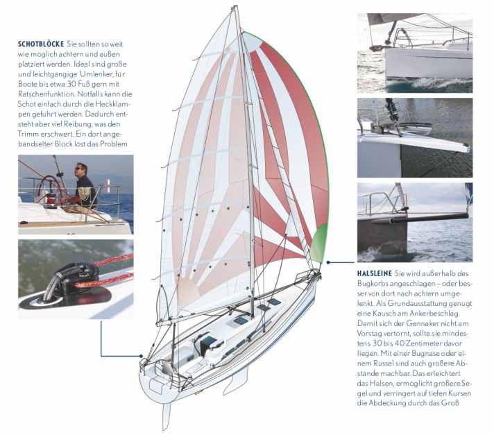   Which fittings are necessary for gennaker sailing