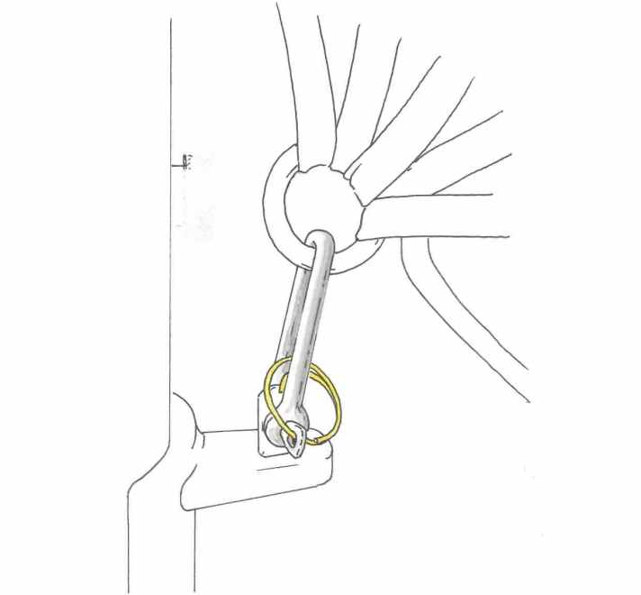 Schothorn Schäkel Lifehacks