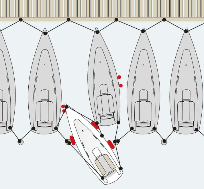 Port manoeuvres last places