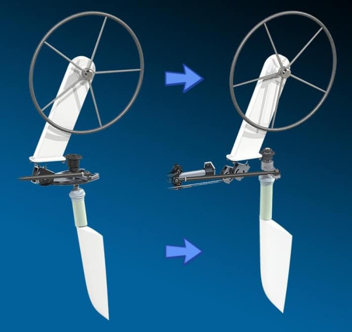   On the left a conventional configuration with large quadrant, on the right the new configuration with traveller
