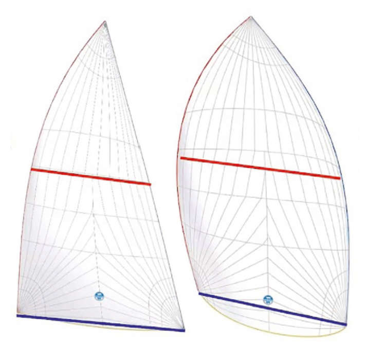 How the space wind sails differ: The Code Zero (l.) has a centre width of only 75 percent of the foot length. The gennaker is just as long in the centre as the leech | Drawing: Graphic YACHT