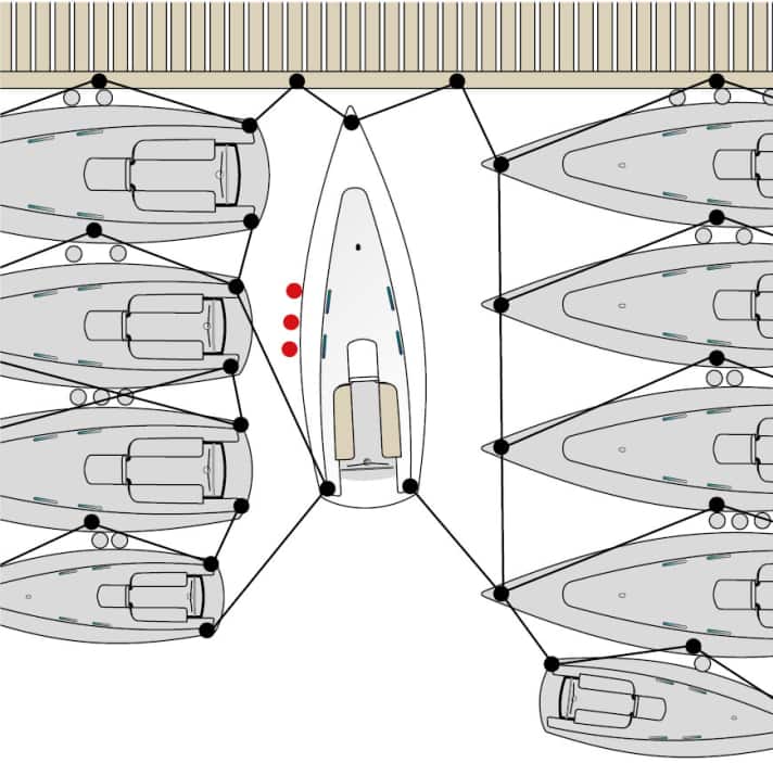 Port manoeuvres last places
