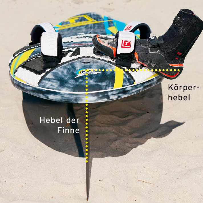 Bild 1: Hebel der Finne | Körperhebel
