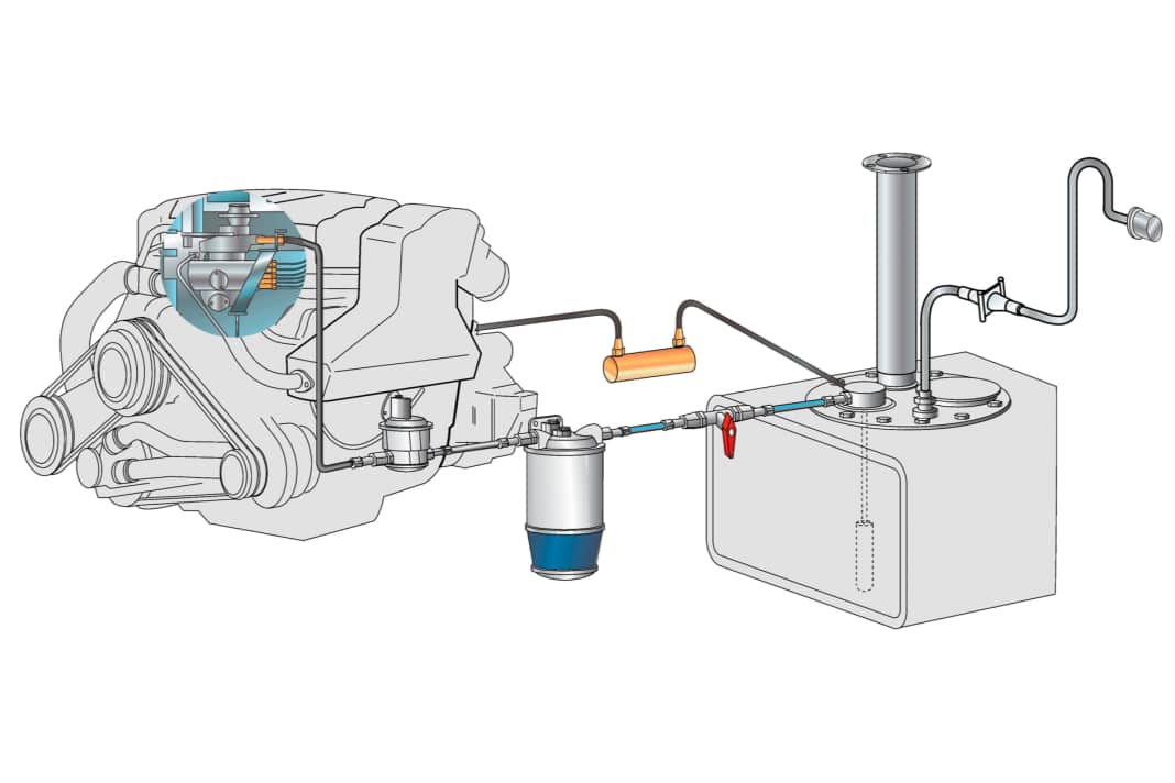 Schematic diagram of the fuel supply of a diesel engine | Drawing: Marc-André Bergmann