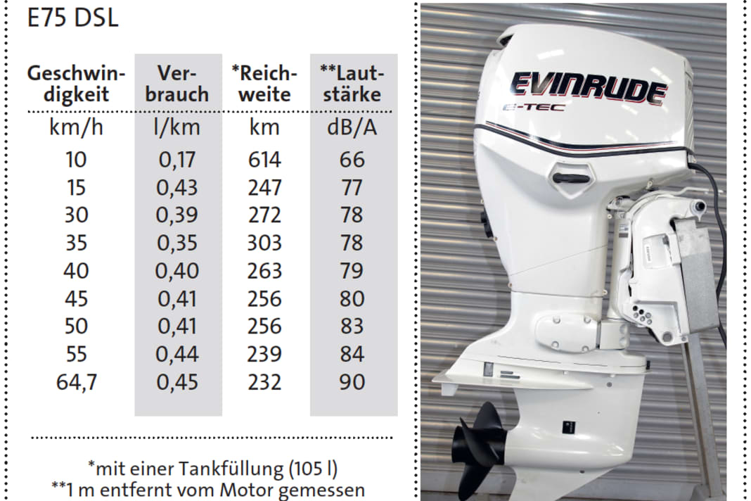 Outboards from 70 to 75 hp: Evinrude E75 DSL