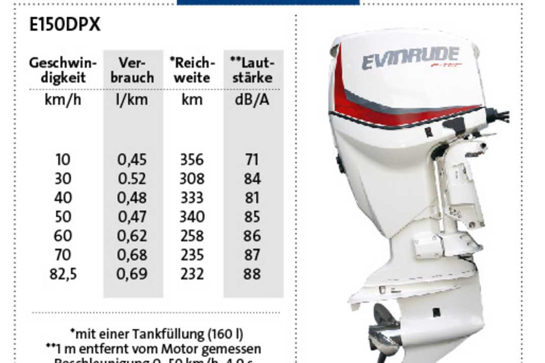 Evinrude