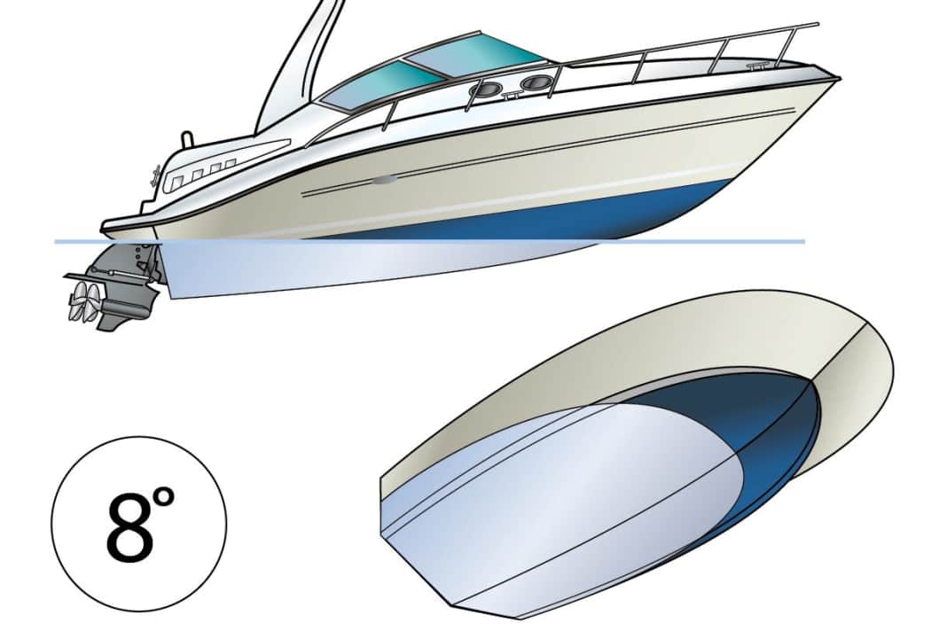 Unwirtschaftlich: Das Boot hängt mit dem Heck tief im Wasser. Bei Gleitern ein sicheres Zeichen für Untermotorisierung oder total falschen Trimm. Verdränger können diese Fahrstufe selbst mit leistungsstarken Motoren nicht überwinden.