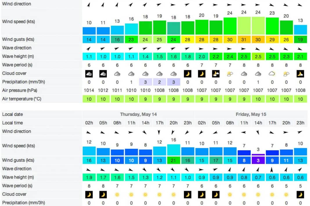 Windfinder: www.windfinder.com