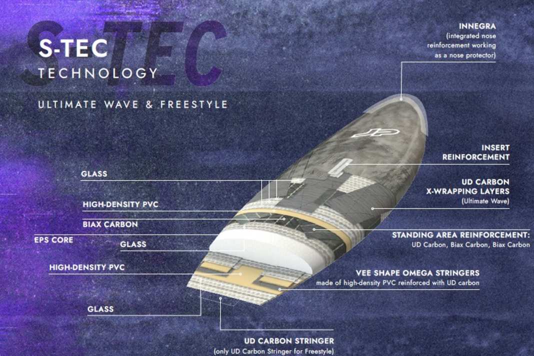 Das Ultimate-Waveboard erhält in der S-Tec-Bauweise noch zusätzliche Carbon-Verstärkungen im Vergleich zu Slalom- oder Hydrofoilboards.