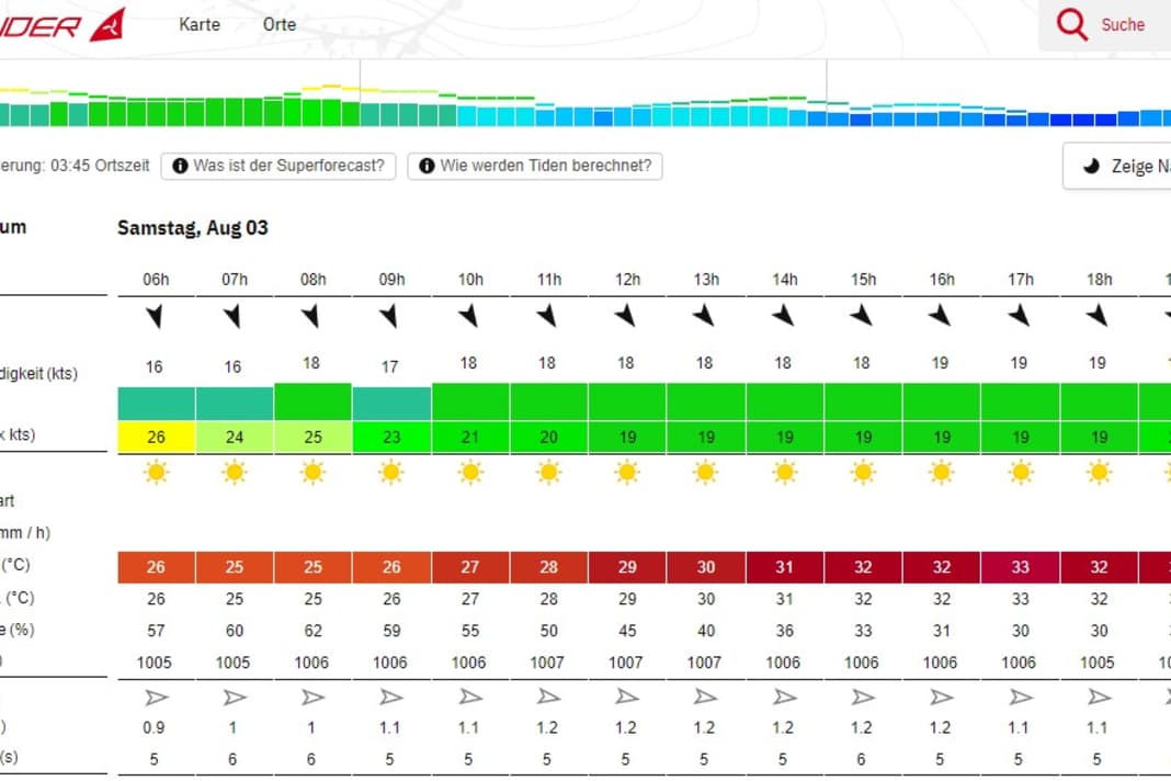 Nach Flaute gestern soll heute richtig Wind für die Medal Series kommen.