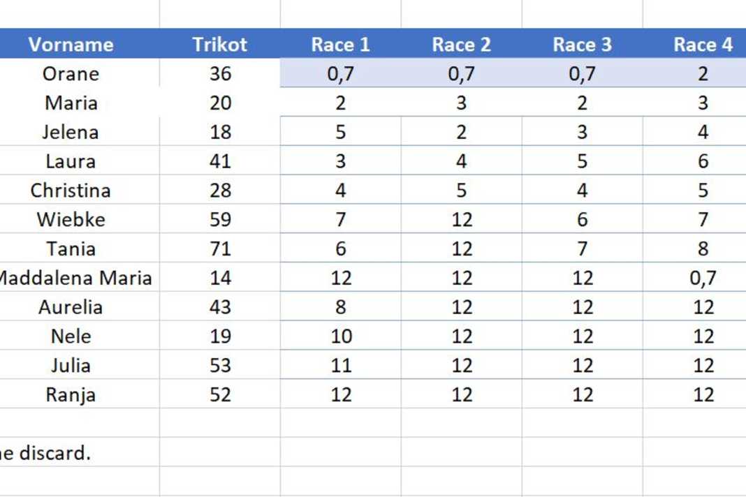 Foil Festival - Women's results