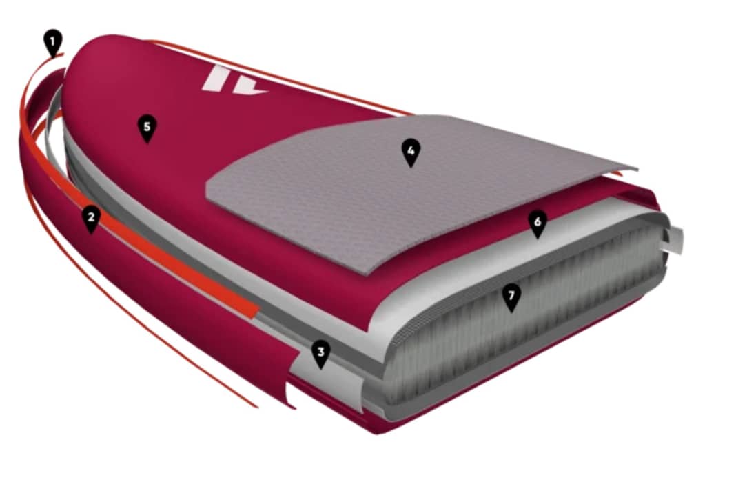 With inflatables, threads on the inside hold the top and bottom together