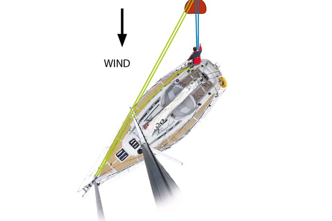The bows of modern cruising yachts, especially those of catamarans, are often so high that the buoy in the water can only be reached with acrobatics and effort. It is easier to do this from the stern with the bathing platform lowered. Approach the buoy backwards against the wind and attach a mooring line to the buoy and a stern cleat from the platform.