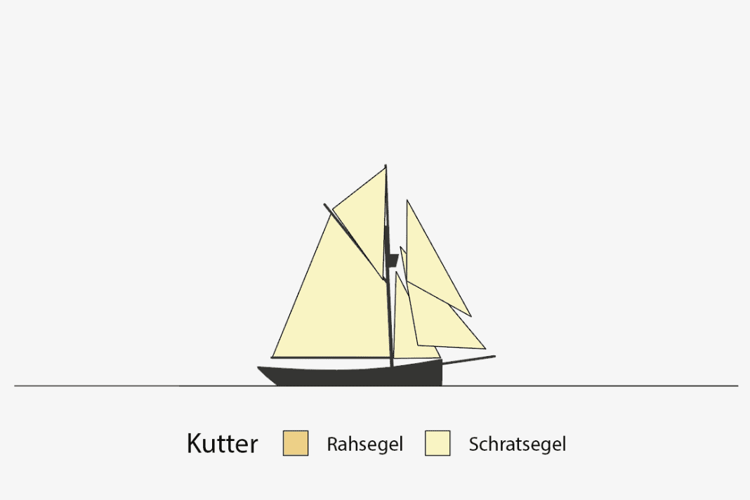 Vereinfachte Darstellung der "Dagmar Aaen" (1931). Der knapp 23 m lange Haikutter hat bereits die Nordost- und Nordwestpassage durchquert. Er gehört dem deutschen Polarforscher Arved Fuchs.