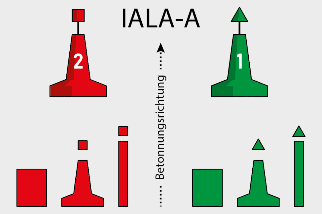IALA-A: Das bei uns übliche und in der Seeschifffahrtsstraßen-Ordnung übernommene System.
