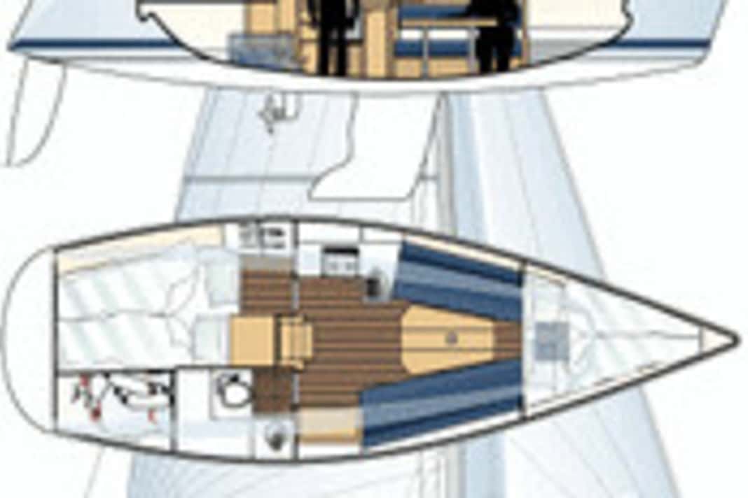 IMS design features: long WL, high initial stability