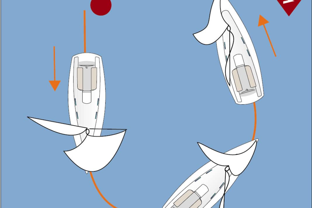 Quickstop Fällt ein Segler auf schnellem Vormwindkurs ins Wasser, ist das Risiko besonders hoch, dass sich die Yacht rasch weit entfernt. Um das zu verhindern, wird beim Quickstop sofort hart angeluvt, um die Yacht in den Wind zu stellen – unabhängig davon, wie die Segel stehen, sogar unter Spi. Dann wird die Maschine gestartet und zum MOB zurück gekehrt. Nachteil dieses Manövers: Die Segel schlagen heftig, dadurch steigt die Verletzungsgefahr an Bord. Außerdem ist das Schiff ohne Motor bei diesem Manöver kaum zu kontrollieren. 