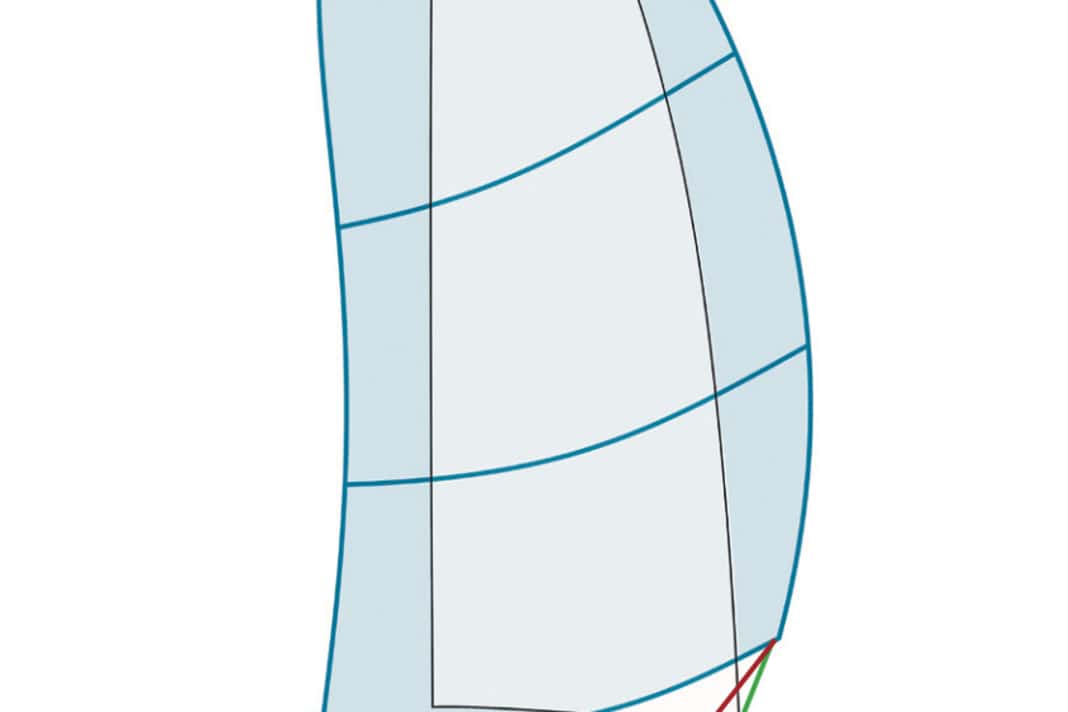 Allow the sheet to run out far, the clew must clearly fly past the forestay to the front
