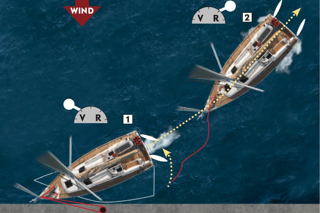 Vorspring: Vaporising into the Vorspring works, but only with a lot of thrust

 1. although there is hardly any airflow to the blades, the rudder should still be set landside to minimise the effect. The main work is done by the propeller. The large width of the yacht creates angular momentum. Fender off the bow very well, as enormous pressure forces are at work here

 2. once you have created sufficient distance from the shore, move quickly astern with the engine, quickly move the rudder to the other side, in this case to starboard, and accelerate vigorously. It is important to pick up speed quickly so that the rudders are energised and pull the stern further round