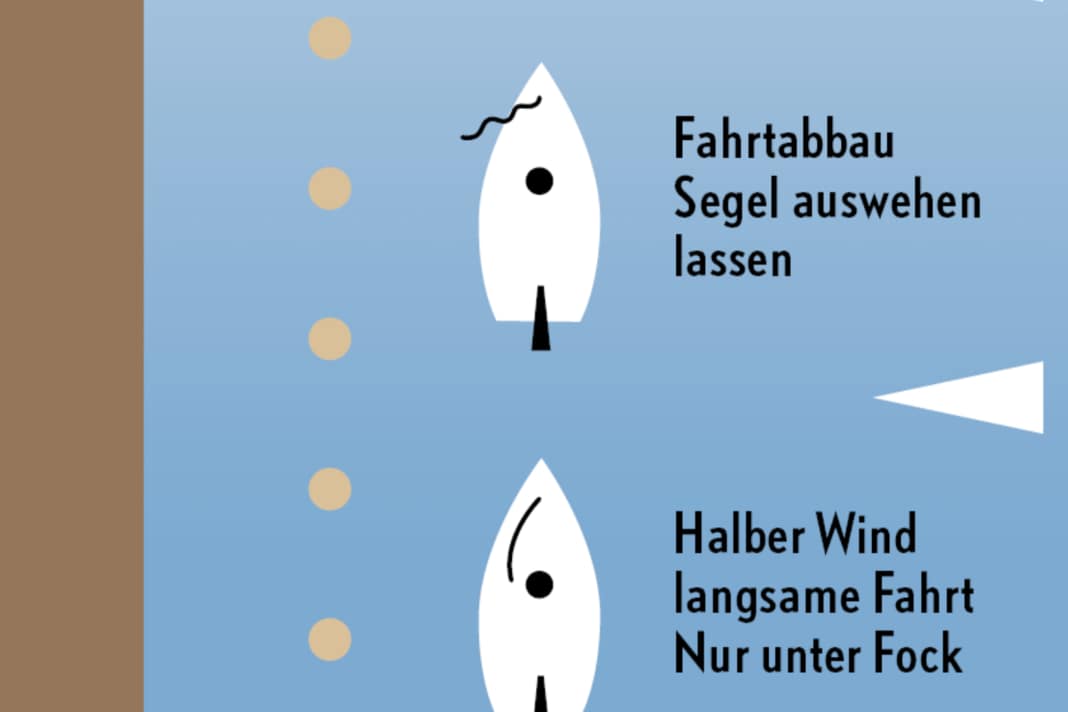 Anlegen in der Box: Anfahrt | Zeichnung: YACHT Grafik