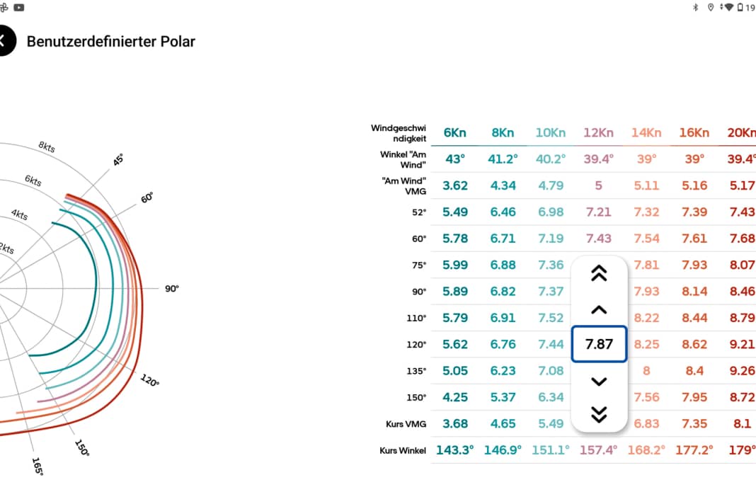 Schneller und höher: Rund 7.000 Polardiagramme aus ORC-Vermessungen können genutzt werden. Die Werte lassen sich einzeln anpassen