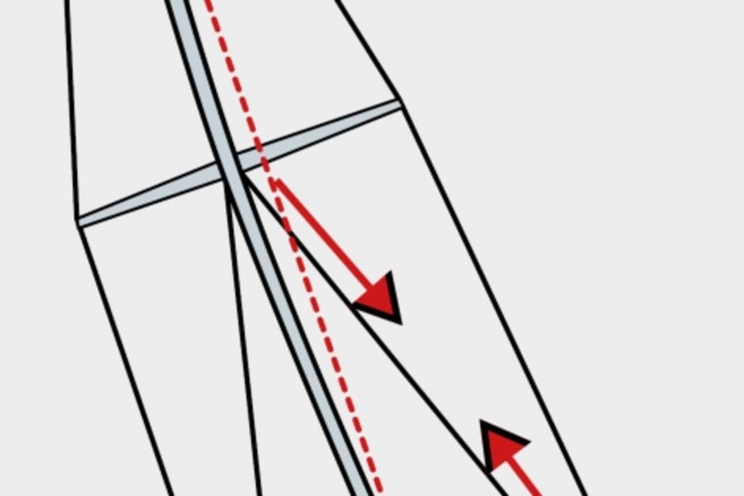 Bending to leeward: If the mast bends to leeward in the centre, the lower shrouds are usually too loose. Tighten accordingly