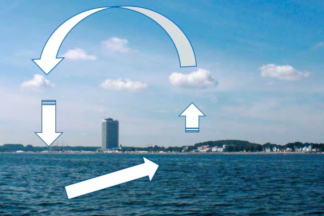 Large clouds over land, small ones over the sea are an indication of sea winds