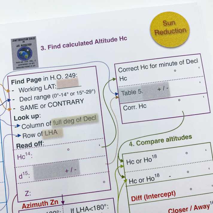 sextant, astronavigation, Cassens_Plath, modèle, proforma