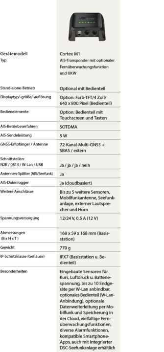 Marktübersicht: Diese AIS-Transponder (Klasse B) gibt es und das bieten sie 