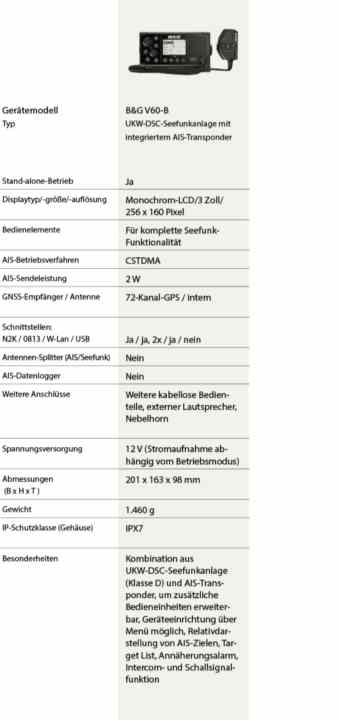 Marktübersicht: Diese AIS-Transponder (Klasse B) gibt es und das bieten sie 