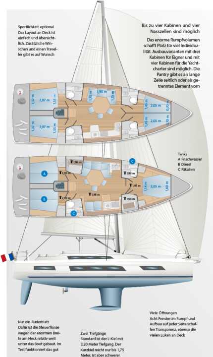  | dessin : YACHT/N. Campe
