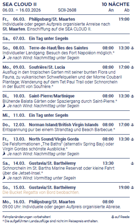 L'itinerario